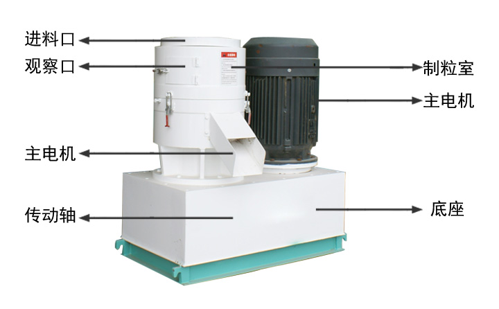 小型飼料顆粒機構成 小型飼料顆粒機構成
